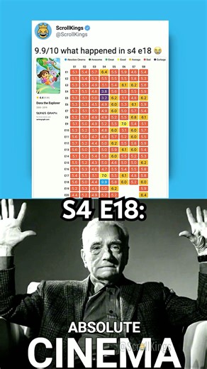 Absolute Cinema✋🤚