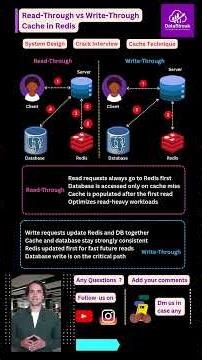 Read-Through vs Write-Through Cache Explained with Redis #systemdesign #redis #caching