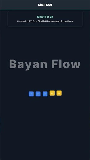 What is Shell Sort? Visual Guide #programming #algorithms #shorts