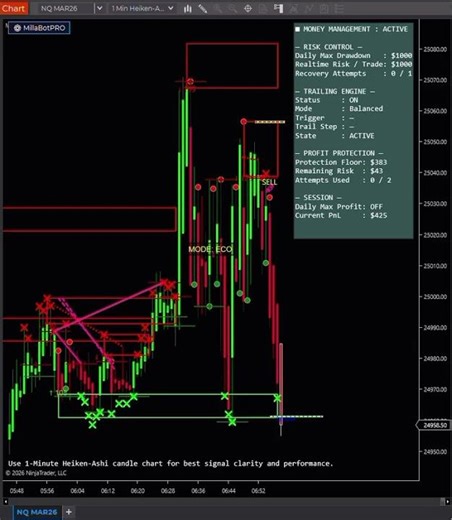 MillaBot | Automated Futures Trading (NinjaTrader Algo System)