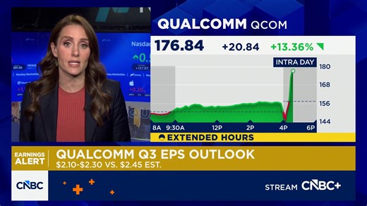 Qualcomm shares jump more than 13% on Q2 earnings beat