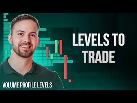 🎯 Top Volume Profile Levels to Trade This Week on EUR/USD, GBP/USD & USD/CAD