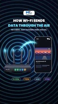 How Does Wi-Fi Send Data Through the Air? #howthingswork #curiosity #techexplained#magnifotech