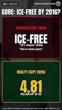 Rush Was Right 2/4: Gore Said Ice-Free Arctic by 2016. Was It?