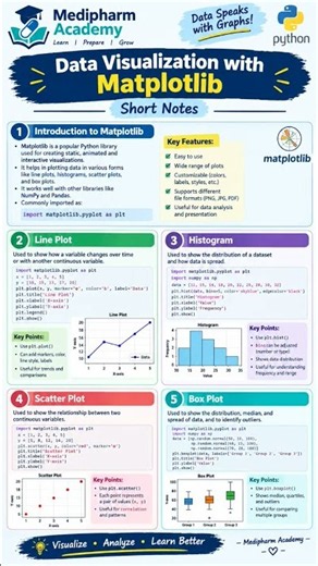 Data Visualization with Matplotlib 📊 | BP101T Unit 5