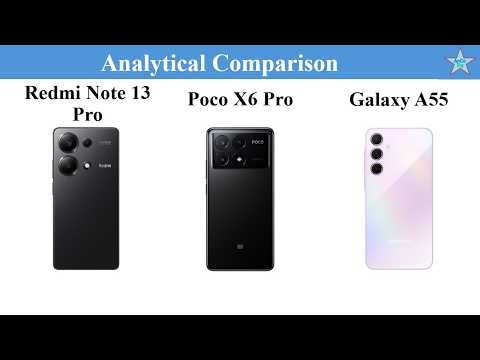 Redmi Note 13 Pro vs Poco X6 Pro vs Samsung Galaxy A55 analytical comparison.