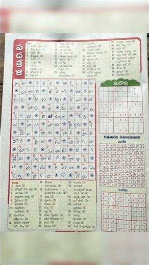 Eenadu Padavinodam Padakeli (25/10/26).