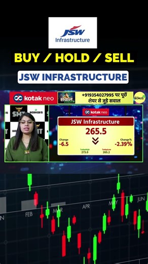 JSW Infrastructure buy sell or hold !