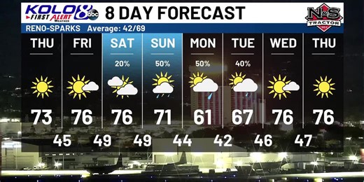 Thursday AM Weather