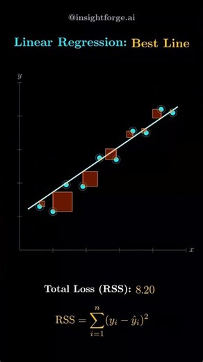How Linear Regression Actually Works #machinelearning #regression