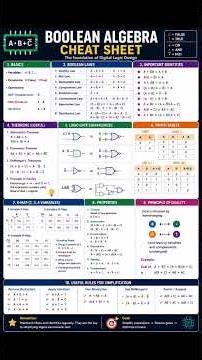 Boolean algebra cheat sheet#python #cpp #boolean #Booleanalgebra #coding #java #js #cprogram #code