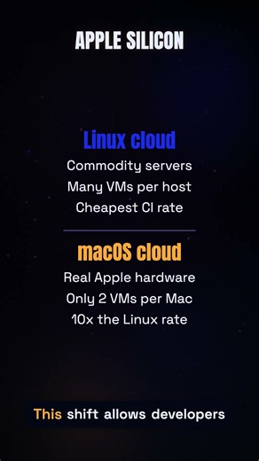 Namespace Turns Real Macs Into Cloud Servers