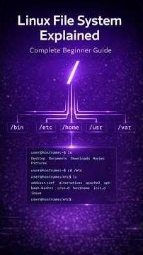 Linux Directory Structure Explained for Beginners | Complete Guide #tech #linux