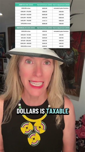 Everyone doesn’t pay the same amount for Medicare part B and Medicare part D how much you pay is