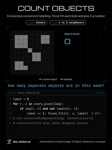 #computervision #opencv #robotics #aihub #objectdetection | AIHUB STATION