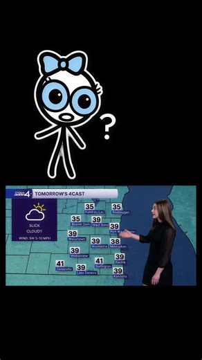 How Do We Actually Predict the Weather