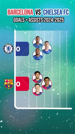 Barcelona vs Chelsea 👑 Goals + Assists Battle 2024/25