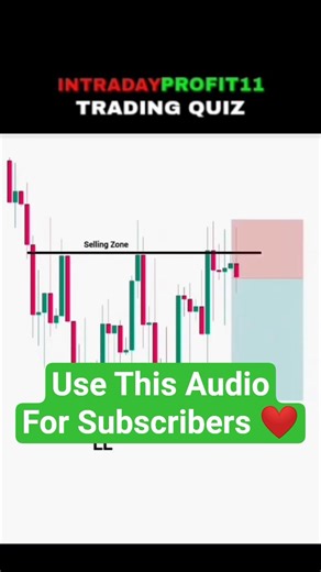 Technical analysis 💯🔥 #trading #nifty#shorts #chartpattern #tradingview #trending #ytshorts