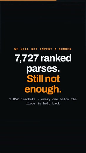 Our leaderboard says it does not know yet