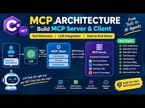 MCP Architecture Explained with C# & .NET | Build MCP Server & Client | Tool Discovery