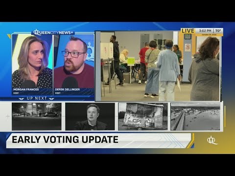Nearly 1.6M ballots cast in NC during early voting; Meck County reaches 159K