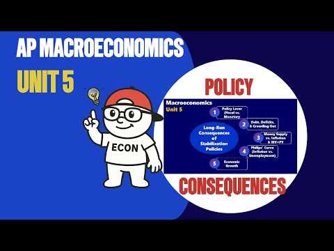 AP Macroeconomics Unit 5 Full Summary: Policy Lever, Phillips Curve, & Economic Growth