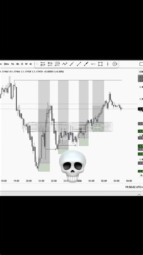 wait for results 💀 #shorts #trading