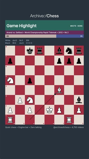 Anand wins against Gelfand — Game Highlight — Rapid TB #chessshorts