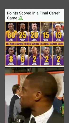How NBA legends performed in their final career game 🐍🔥#shorts #nba #legend
