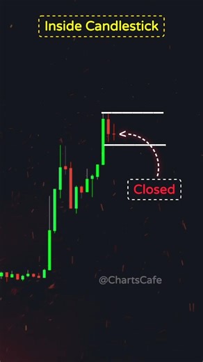 Buy or Sell? Candlestick Patterns Trading Strategy | Inside Candlestick Patterns Trading Strategy