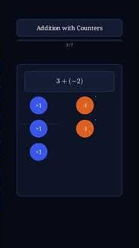 Adding and Subtracting Integers Using Number Lines and Counters
