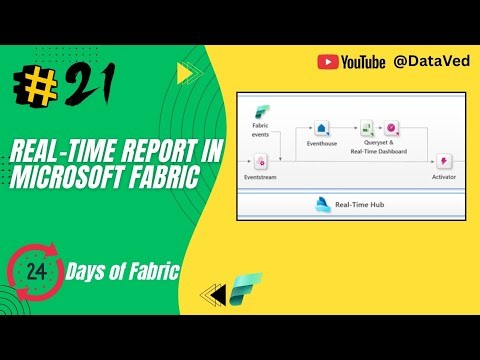 Day 21 | 24 Days Series of Microsoft Fabric | Real-time Report in Microsoft Fabric 