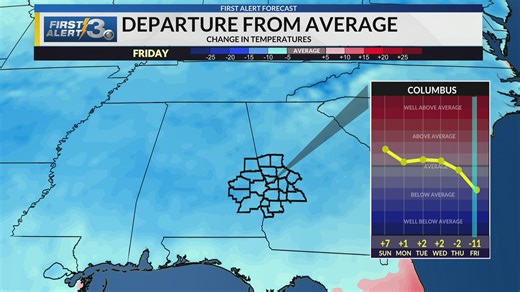Columbus, GA forecast: Dry start to the week, but becoming unsettled!