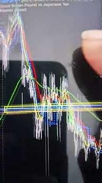 hit babypips. com free site to get u up to speed best stock screener www.finviz.com 🚫🥄 #tradewell