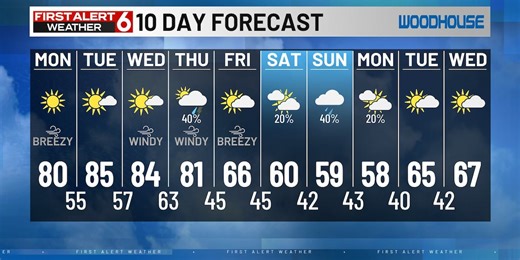 Cooler weather ahead after Thursday's front