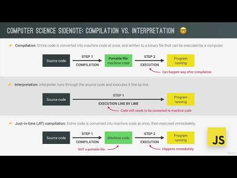 94 The JavaScript Engine and Runtime