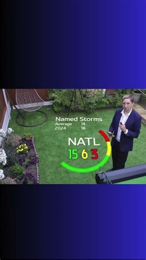 2025 Atlantic Hurricane Season Animation 🌀💥 OUT NOW! #shorts