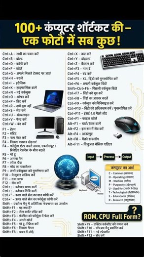 100+ Useful Computer Shortcut Keys for Students & Professionals #shorts #computershortcutkeys #viral