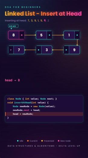Linked List Insert at Head Explained Simply | Data Structures & Algorithms | DSA for Beginners