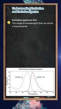 Weak Fluorescence in Flow Cytometry? | Understand Fluorochrome Excitation & Emission Spectra #lab