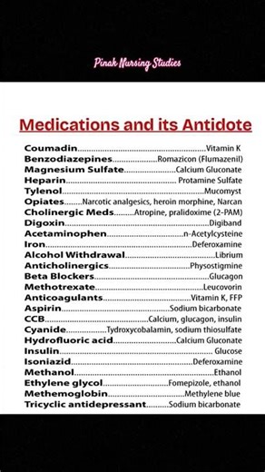 Medicines and their antidotes