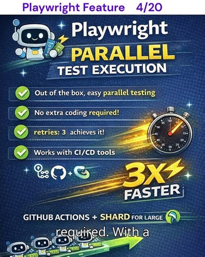 Playwright Parallel Testing | Feature#4 | Playwright Beginner Tutorial #playwrightparalleltesting