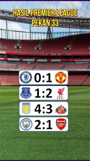 Hasil Liga Inggris Pekan 33 ~ Man City Vs Arsenal, KLASEMEN #premierleague