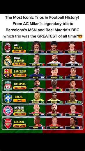 The Most Iconic Trios in Football History! Barcelona’s MSN and Real Madrid’s BBC 😎