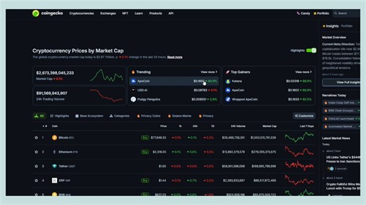 CoinGecko's Advanced Chart Analytics is the kind of tool retail should have had years ago.What it actually does:• Stack up to 5 assets on one chart opened $XLM, $ADA, $XRP together and the comparison is immediately more useful than checking pages individually• Toggle between price, market cap, trading volume, and FDV price alone is one dimensional, volume view showed me where real market interest is concentrated right now vs where it just looks strong on a price chart• Available on every token p