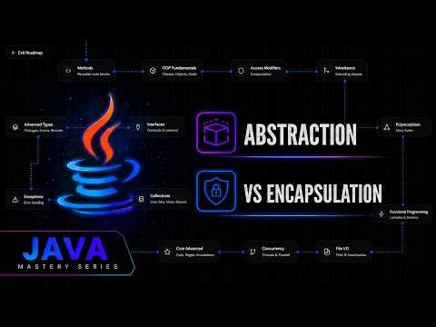 Java Abstraction Explained: The 4th Pillar of OOP | Java Mastery Series
