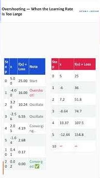 I Built a Gradient Descent Visualizer in Python — From Scratch (NumPy + Streamlit) |