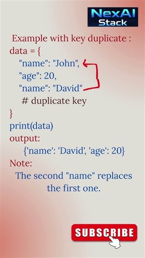 Dictionary methods in Python with examples #coding #python #sets #list #interviewquestions