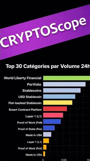 The 3 tokens exploding in volume!