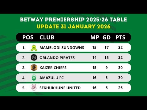 🟢 BETWAY PREMIERSHIP TABLE UPDATED TODAY | PSL LOG STANDINGS TABLE 2025/2026 AS OF 31 JANUARY 2026